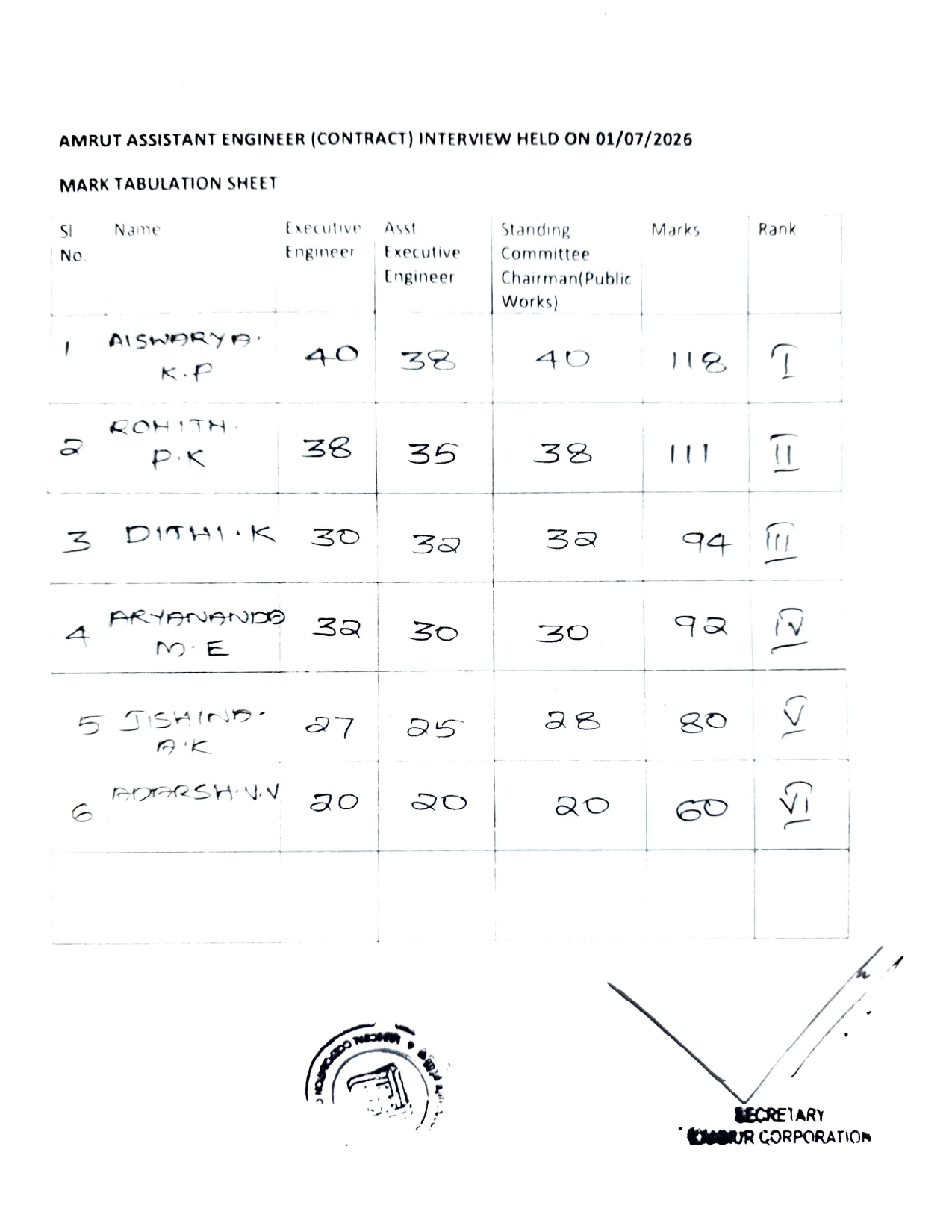 MARK TABULATION SHEET